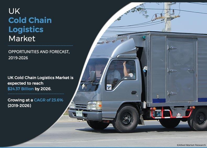 UK Cold Chain Logistics Market to Record an Exponential Revenues