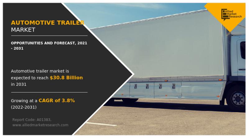 Automotive Trailer Market See Magnified Growth of $30.79 Bn