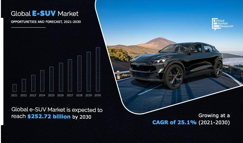 Electric Sport Utility Vehicles : Leading the Charge