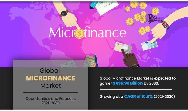 Microfinance Market Drivers Shaping Future Growth, $496.90