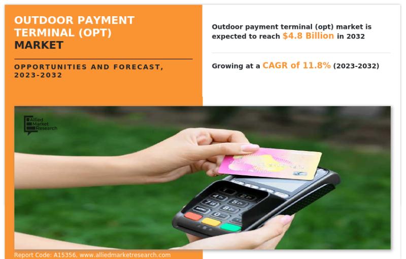 Outdoor Payment Terminal (OPT) Market Drivers Shaping Future