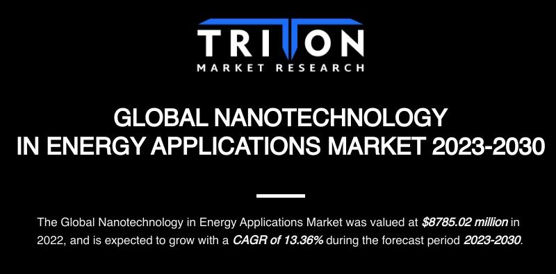 Nanotechnology in Energy Applications Market