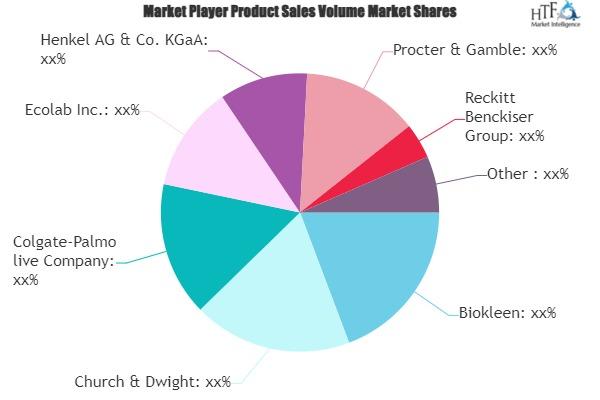 High-efficiency Laundry Liquid Detergent Market