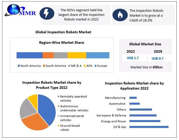 Inspection Robots Market