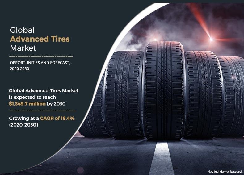 Advanced tires Market: CAGR of 18.4% and Reach USD 1,349.7
