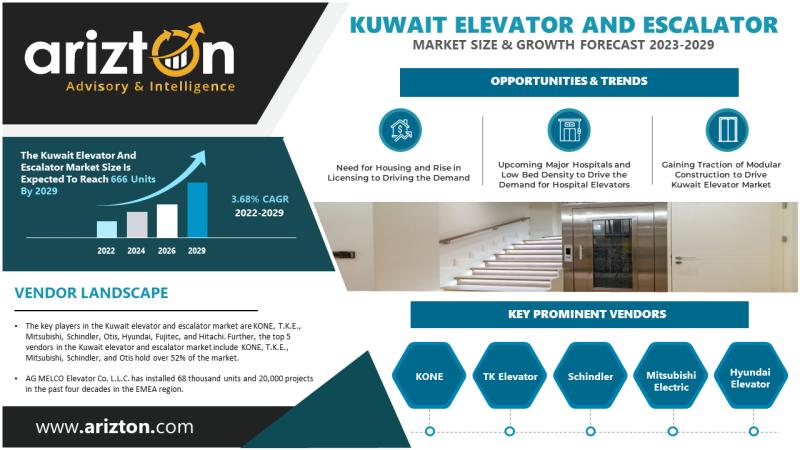 Kuwait Elevator and Escalator Market Research Report by Arizton