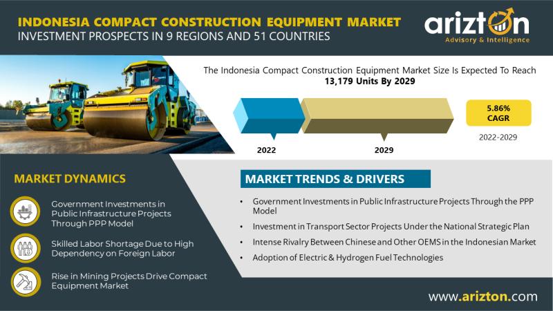 Indonesia Compact Construction Equipment Market Research Report by Arizton