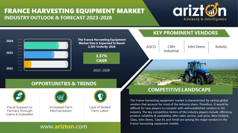 France Harvesting Equipment Market Research Report by Arizton
