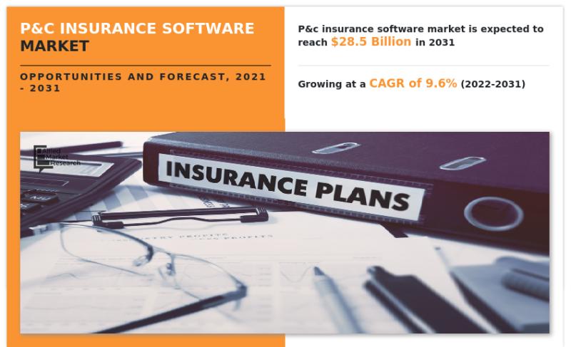 P&C Insurance Software Market Drivers Shaping Future