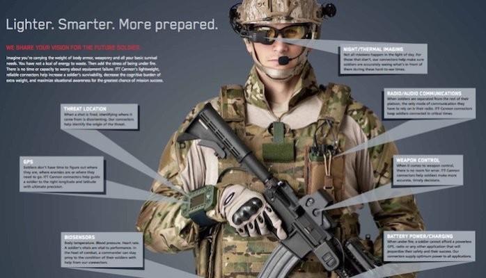 Military Wearable Sensors Market Latest Trends, Future