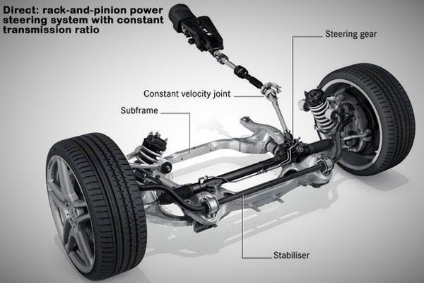 SUV Steering System Market