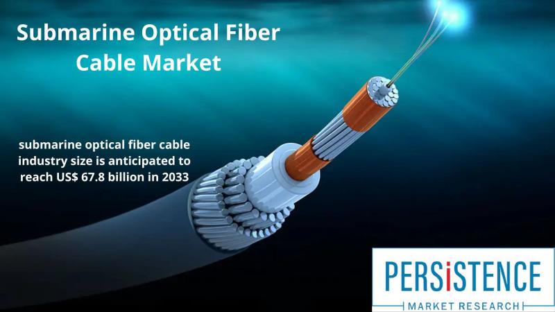 Submarine Optical Fiber Cable Market to Surge at a Robust Pace