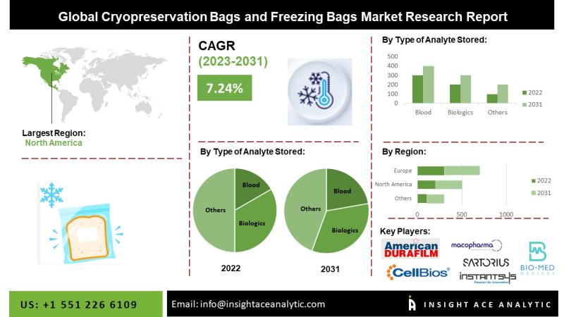 Outdoor Apparel Market Size, Share Report, 2023-2031