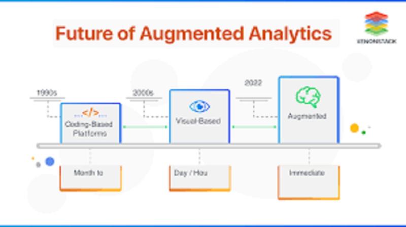 Augmented Analytics Software and Platforms Market