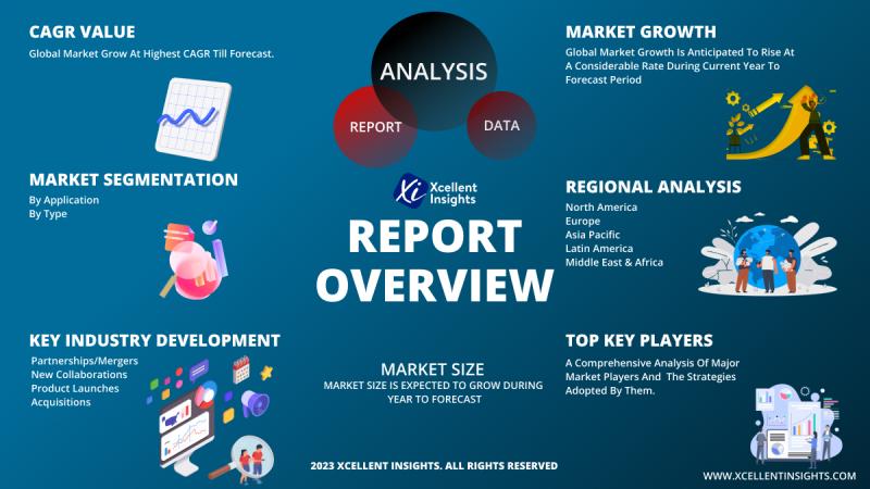 Atrazine Market - Xcellent Insights