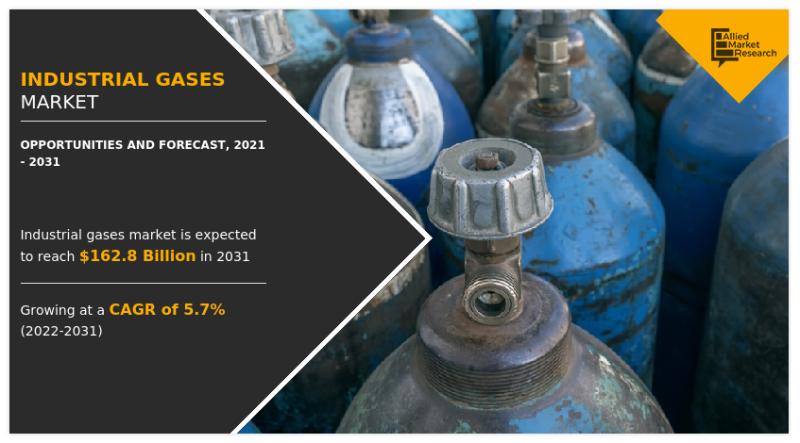 Industrial Gases Market