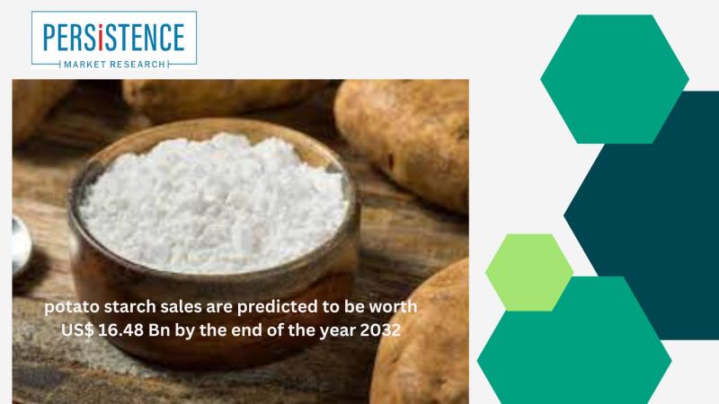 Potato Starch Market to Surge at a Robust Pace In Terms Of Revenue