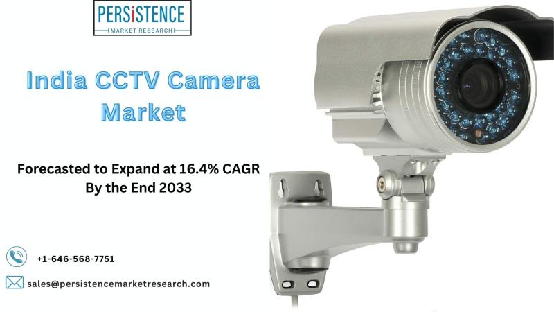 India CCTV Camera Market Size, Status, Growth | Industry
