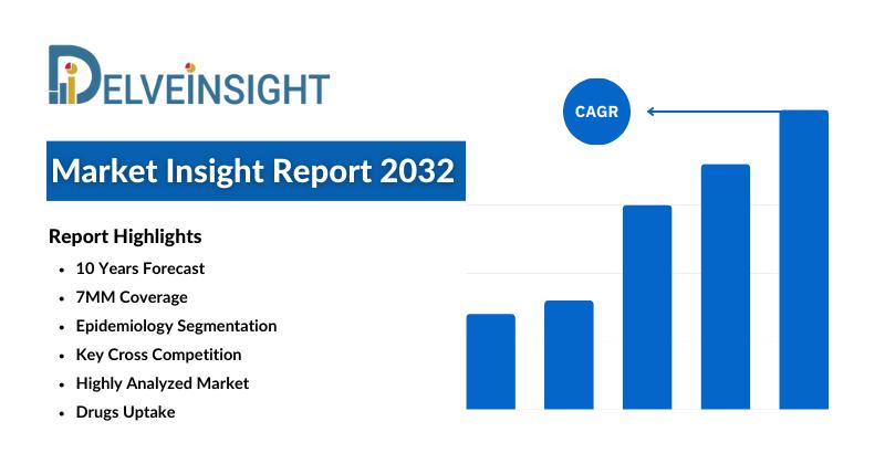 Cold Agglutinin Disease Market Report 2032: Epidemiology Data,