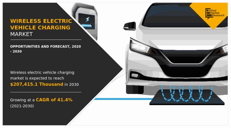 41.4% CAGR Wireless Electric Vehicle Charging Market Size