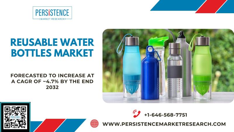 Smart Bottle Market: Global Industry Analysis and Forecast