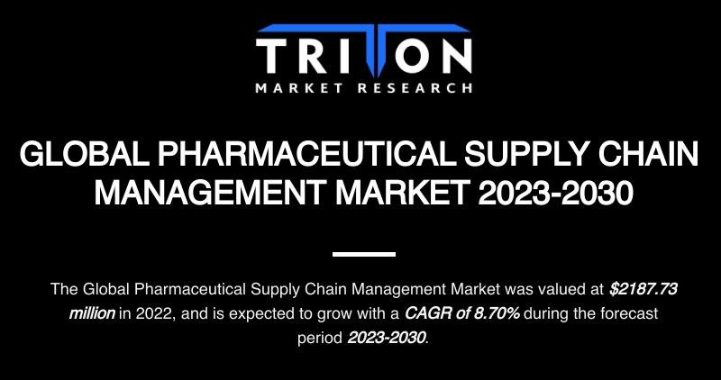 PHARMACEUTICAL SUPPLY CHAIN MANAGEMENT MARKET