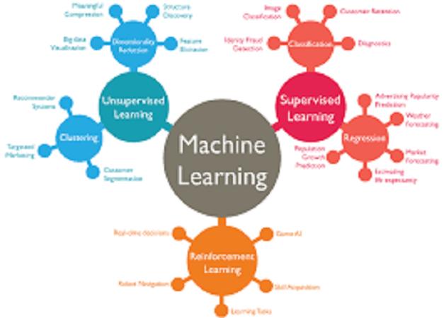 Machine Learning in Education Market
