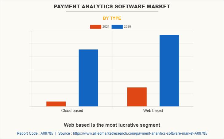 Payment Analytics Software Market