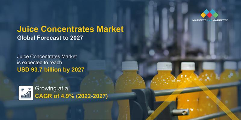 Global Juice Concentrates Market Expected to Reach USD 93.7