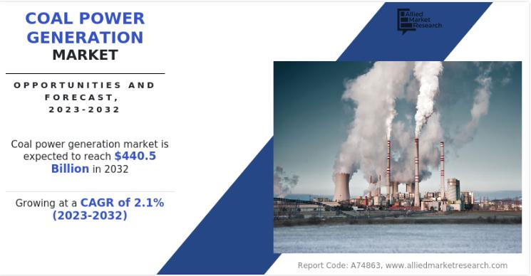 Coal Power Generation Market: Efficiency & Innovation |