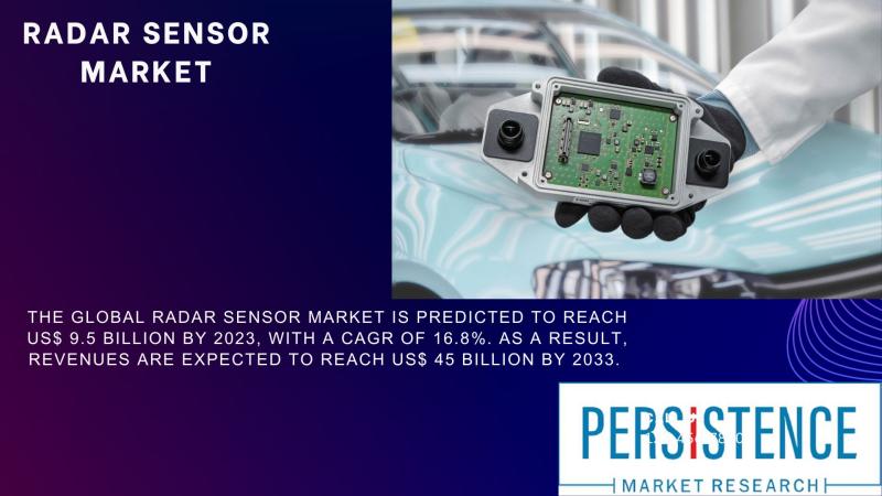 Radar Sensor Market to Partake Significant Development during