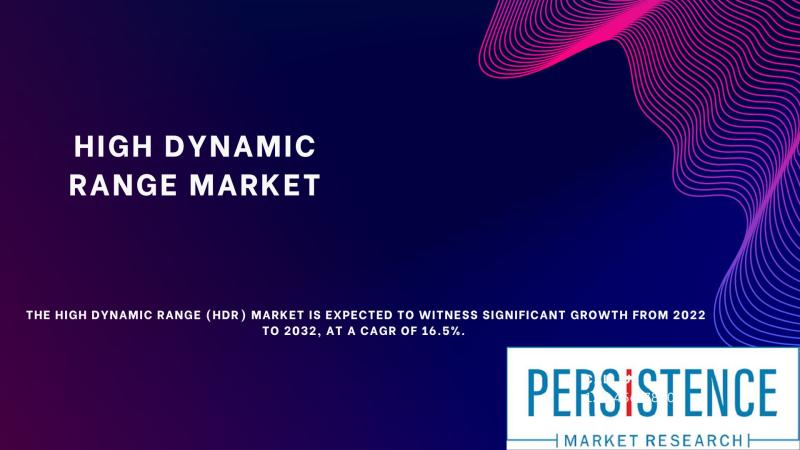High Dynamic Range Market Sales are projected to reach US$ 14.2