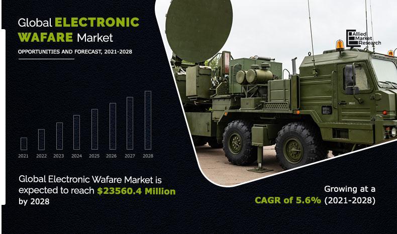 Electronic Warfare Market Expected to Reach USD $23.56 Billion