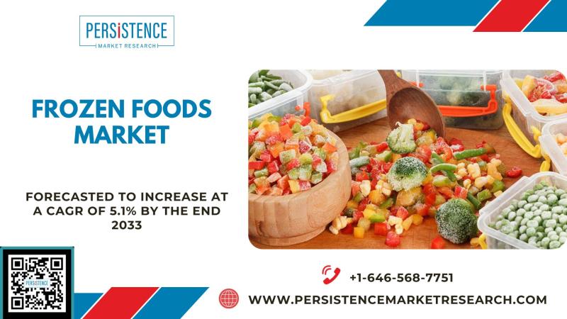 Frozen Foods Market Heats Up with Innovation and Growing Consumer Demand