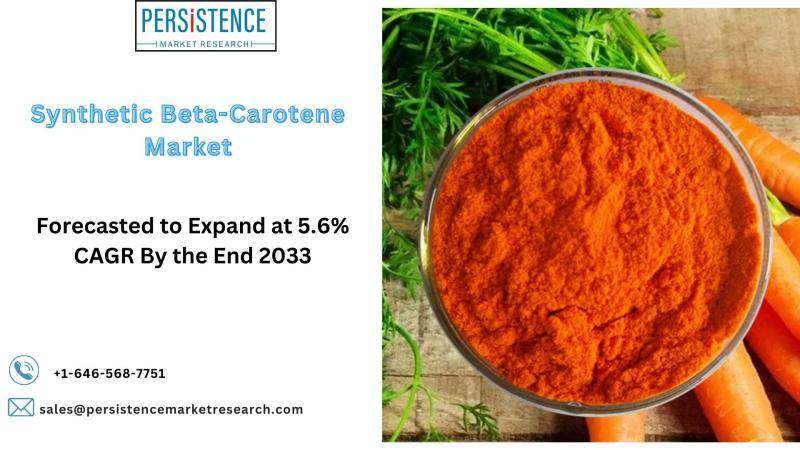 Synthetic Beta-Carotene Market To Boost Incredible Growth: 2033, Share Valuation and Industry Size