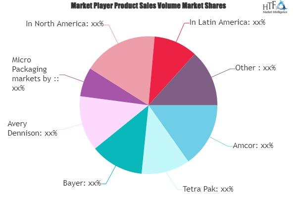 Micro Packaging Market