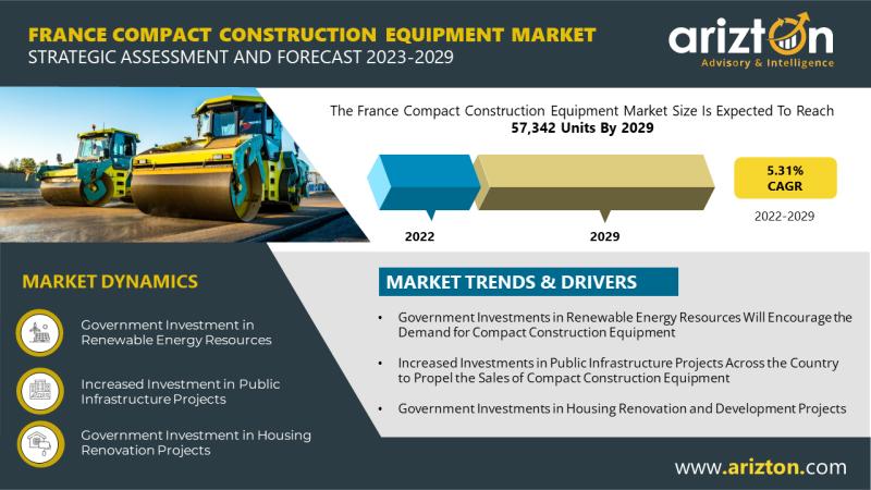 France Compact Construction Equipment Market Research Report by Arizton