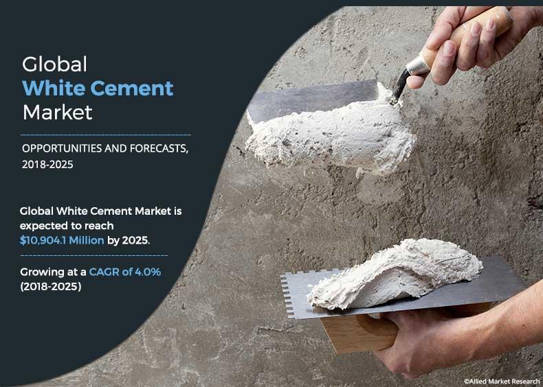 White Cement Market Share is Growing rapidly 20182025 Key