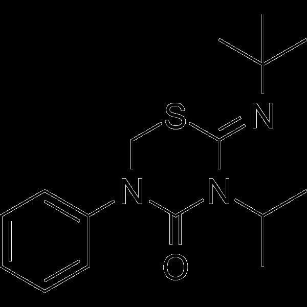 Buprofezin Market Top Growth Companies Global Growth, Size,