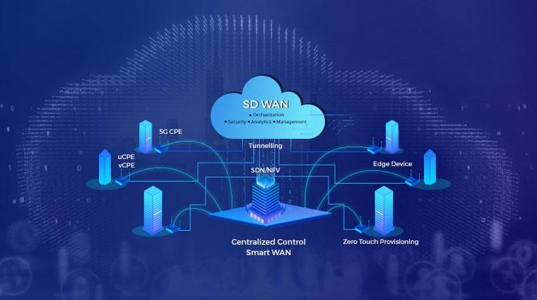 SD-WAN Optimization Market