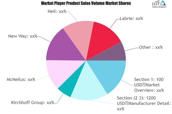 Automated Front Load Garbage Trucks Market