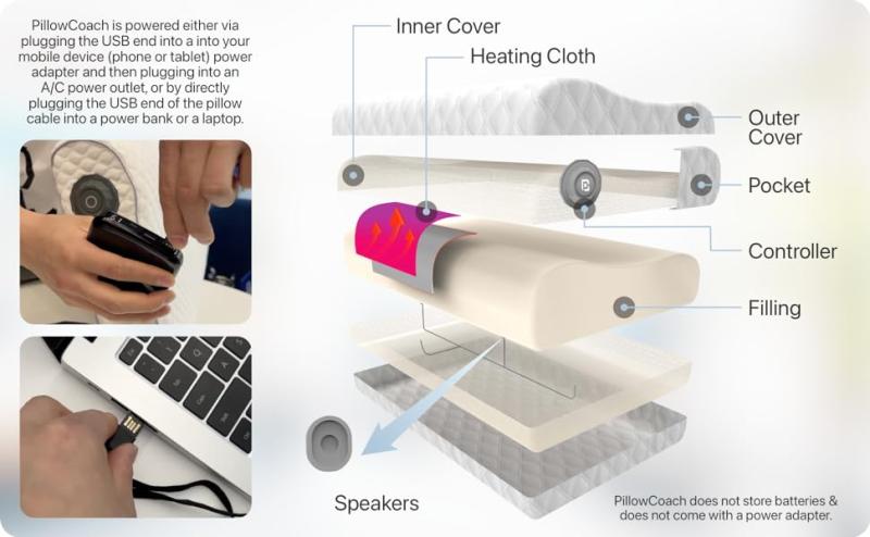 Smart Memory Foam Market Top Growth Companies Global Growth,