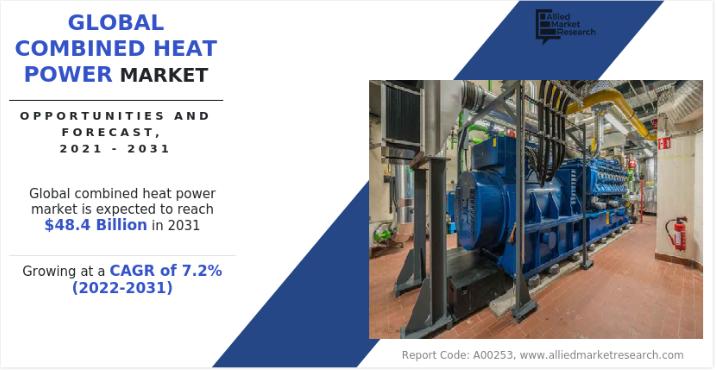 Combined Heat & Power Market: Efficiency Meets Profitability |