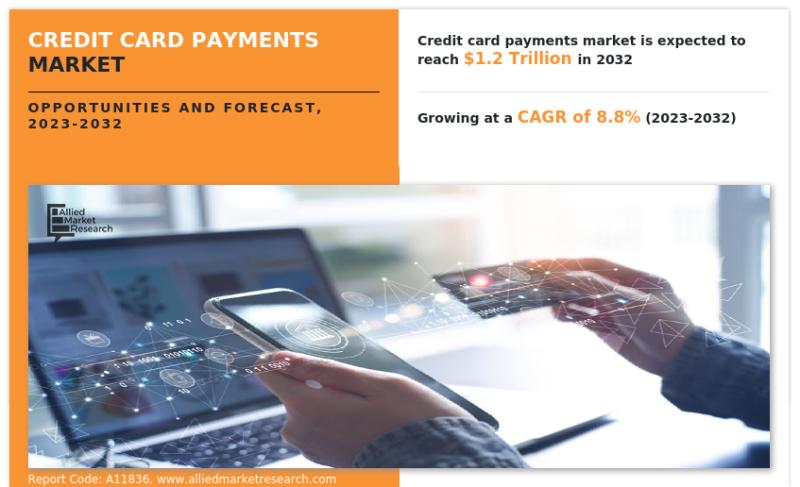 Credit Card Payments Market is Booming Worldwide Growth