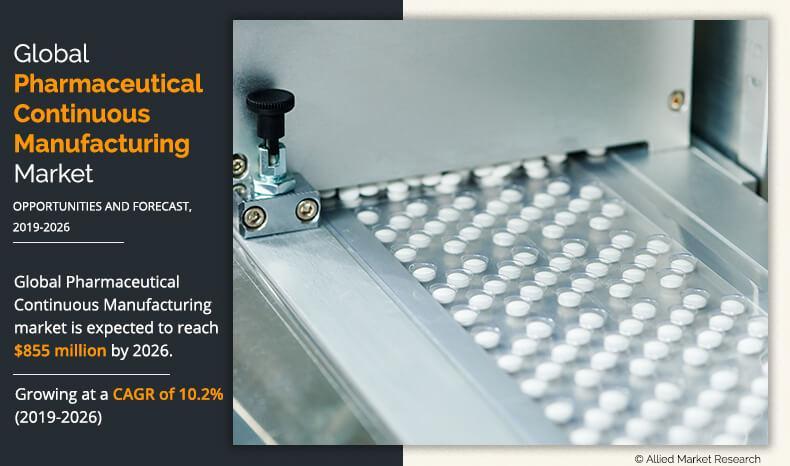 Pharmaceutical Continuous Manufacturing Market : The Current