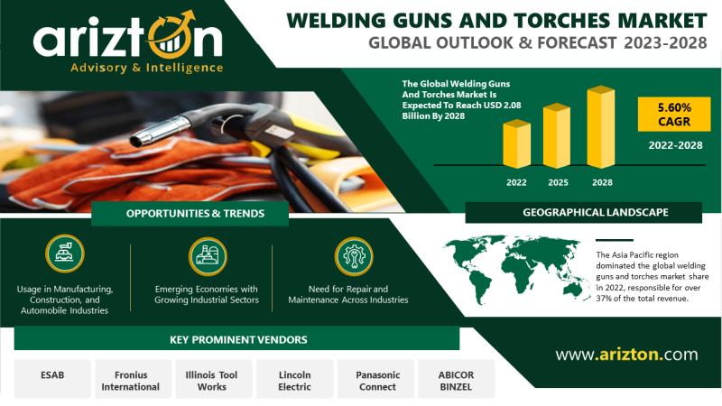 Welding Guns and Torches Market Research Report by Arizton