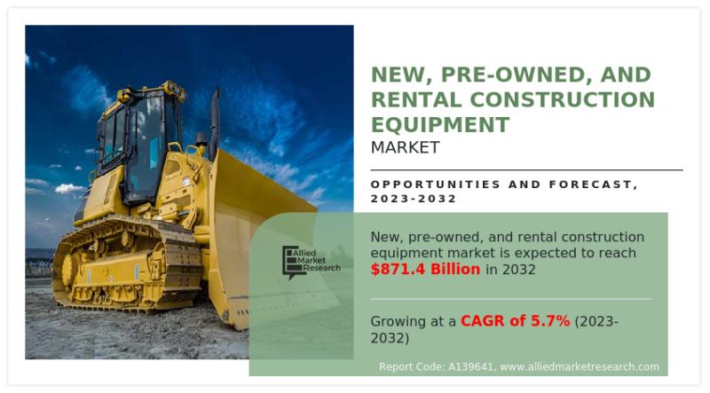 New, Pre-Owned, And Rental Construction Equipment Market