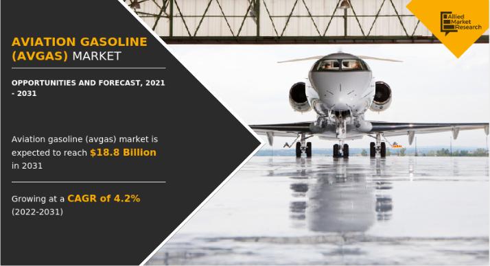 Aviation Gasoline Market: Flightline Fuel | North America