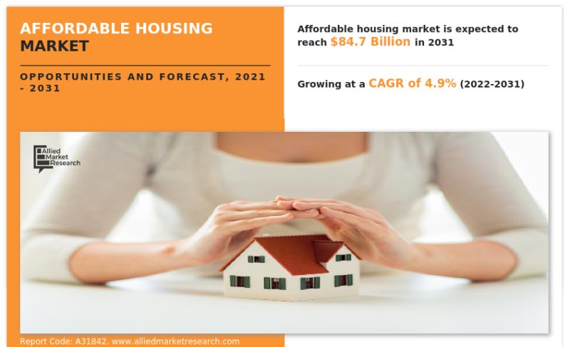 Navigating the Growth Landscape of the Affordable Housing