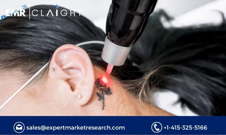 Aesthetic Lasers and Energy Devices Market: Transforming